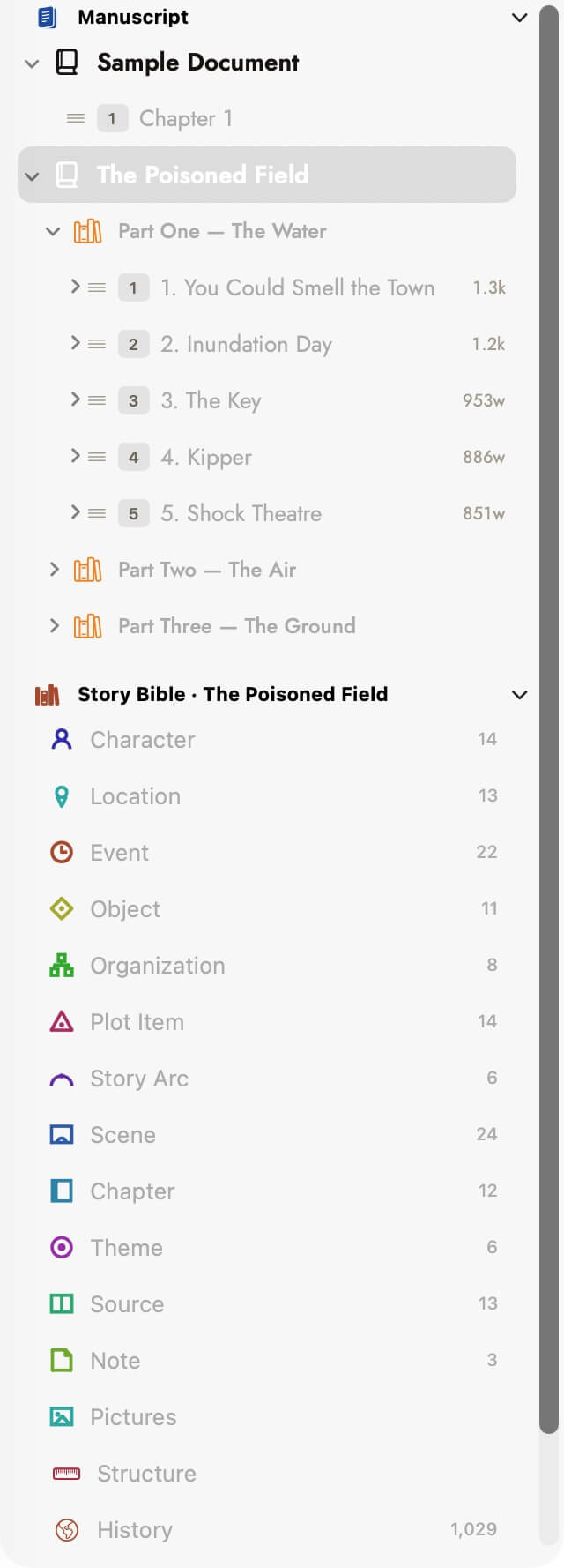 The binder sidebar: a Manuscript section holding two books, the second expanded into Part One — The Water with five numbered chapters and their word counts, plus collapsed Part Two and Part Three; below it a "Story Bible · The Poisoned Field" section listing every record type — Character, Location, Event, Object, Organization, Plot Item, Story Arc, Scene, Chapter, Theme, Source, Note, Pictures, Structure and History — each with its own icon and a count.