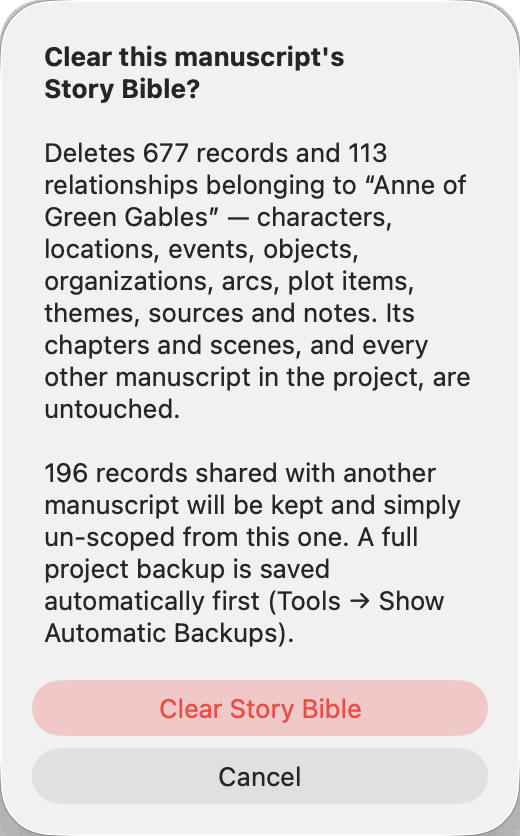 The "Clear this manuscript’s Story Bible?" confirmation. It deletes 677 records and 113 relationships belonging to “Anne of Green Gables” — characters, locations, events, objects, organizations, arcs, plot items, themes, sources and notes — and says its chapters and scenes, and every other manuscript in the project, are untouched. A second paragraph adds that 196 records shared with another manuscript will be kept and simply un-scoped from this one, and that a full project backup is saved automatically first (Tools → Show Automatic Backups). A red Clear Story Bible button sits above Cancel.