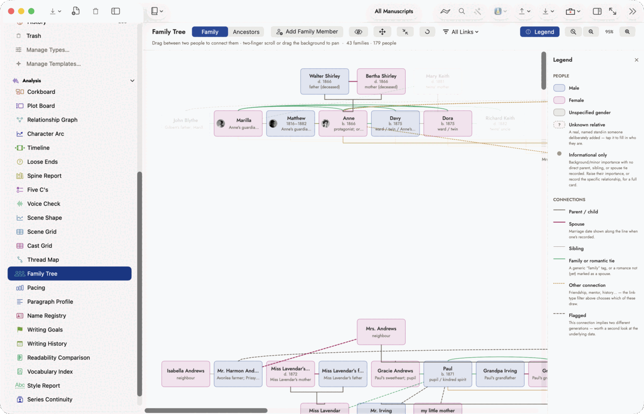 The Family Tree's Legend panel open down the right side, headed Legend with a close button, listing PEOPLE (Male, Female, Unspecified gender, Unknown relative, Informational only) and CONNECTIONS (Parent/child, Spouse, Sibling, Family or romantic tie, Other connection, Flagged) most with a short description, open beside the Family Tree in Family mode.