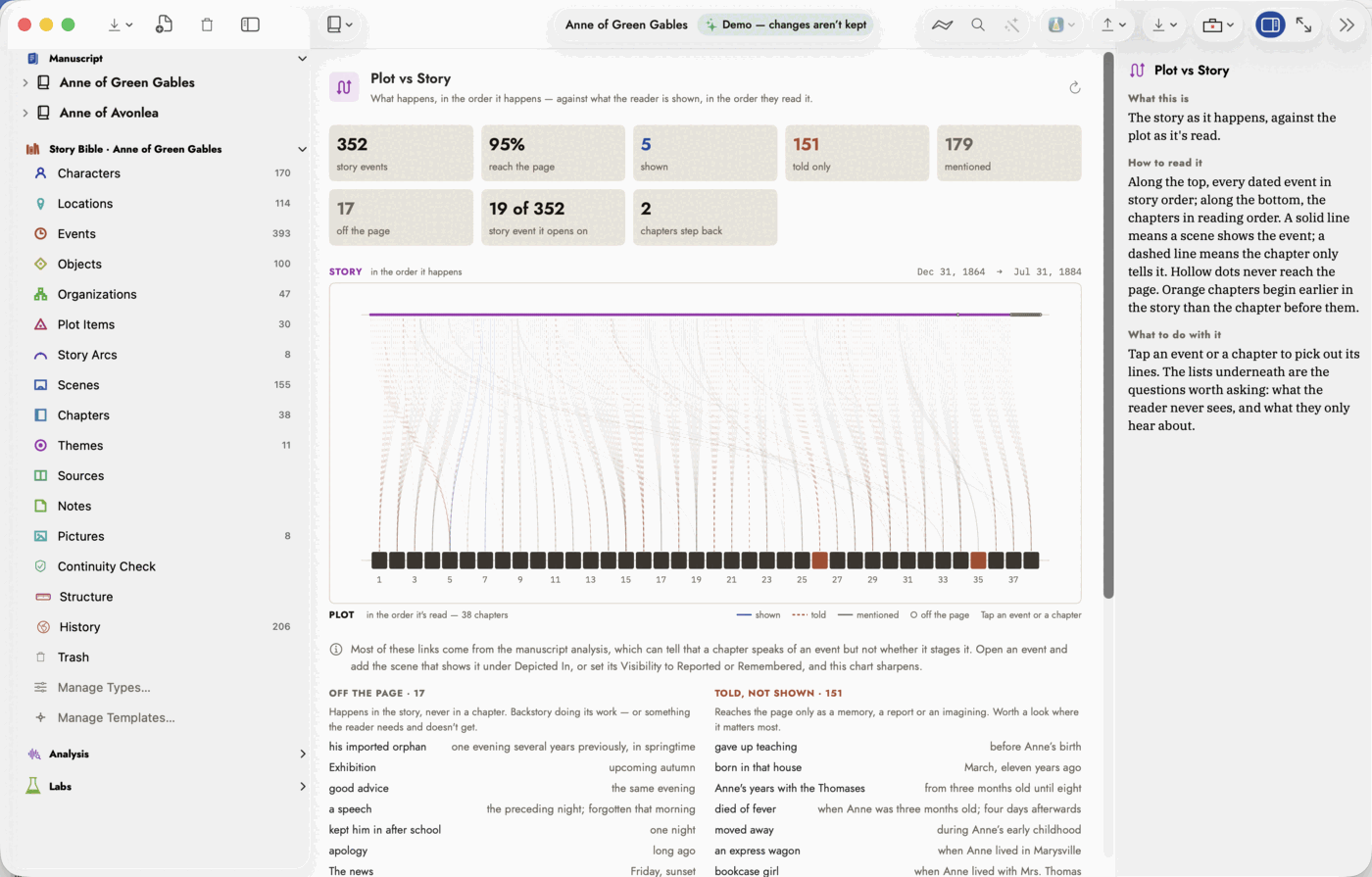 Plot vs Story for Anne of Green Gables: number tiles across the top, then a purple lane of story events along the top of the chart, a row of numbered chapter blocks along the bottom, and fine lines falling from events to chapters, a few chapter blocks orange.